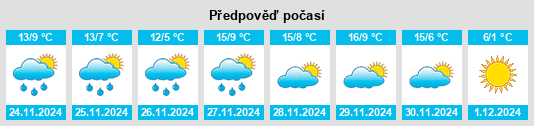 Výhled počasí pro místo Masueco na Slunečno.cz