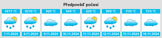 Výhled počasí pro místo Mas Santa Bárbara na Slunečno.cz