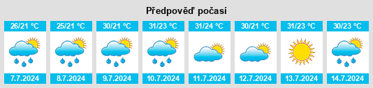 Výhled počasí pro místo el Masroig na Slunečno.cz