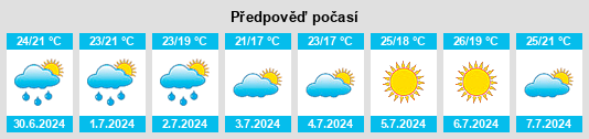 Výhled počasí pro místo Masquefa na Slunečno.cz