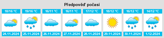 Výhled počasí pro místo Masía de Flors na Slunečno.cz