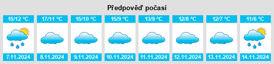 Výhled počasí pro místo Masegoso de Tajuña na Slunečno.cz