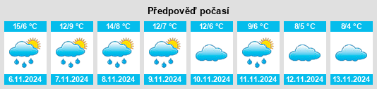 Výhled počasí pro místo Masegosa na Slunečno.cz