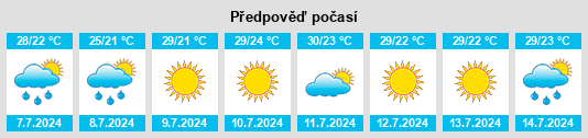Výhled počasí pro místo Mas dels Gayatos na Slunečno.cz