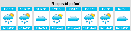 Výhled počasí pro místo Mas de las Matas na Slunečno.cz