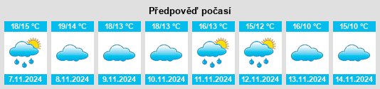 Výhled počasí pro místo Mas d’Alentao na Slunečno.cz