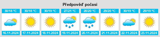 Výhled počasí pro místo Sharas na Slunečno.cz