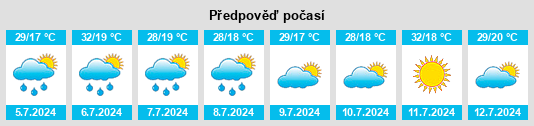 Výhled počasí pro místo Marugán na Slunečno.cz