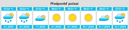 Výhled počasí pro místo Martorell na Slunečno.cz