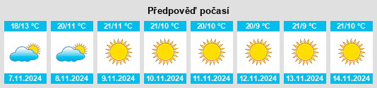 Výhled počasí pro místo Shaharat al Ghis na Slunečno.cz