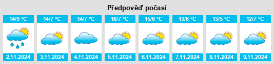 Výhled počasí pro místo Martiherrero na Slunečno.cz