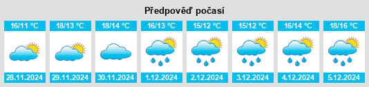 Výhled počasí pro místo Mareo de Arriba na Slunečno.cz