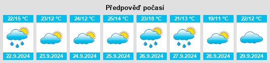 Výhled počasí pro místo Marchamalo na Slunečno.cz