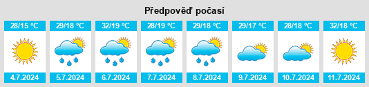 Výhled počasí pro místo Marazuela na Slunečno.cz