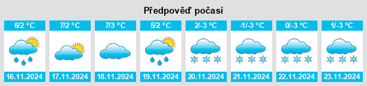 Výhled počasí pro místo Meranges na Slunečno.cz