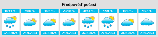 Výhled počasí pro místo Maranchón na Slunečno.cz