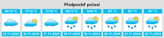 Výhled počasí pro místo Mar na Slunečno.cz