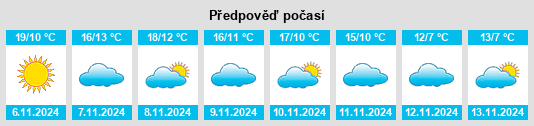 Výhled počasí pro místo Maquirriain na Slunečno.cz