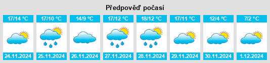 Výhled počasí pro místo Manzaneda de Sierra na Slunečno.cz