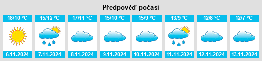 Výhled počasí pro místo Mantiel na Slunečno.cz