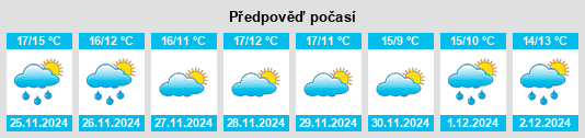 Výhled počasí pro místo Manresa na Slunečno.cz