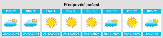 Výhled počasí pro místo Manlleu na Slunečno.cz