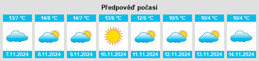 Výhled počasí pro místo Manjabálago na Slunečno.cz