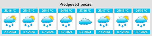 Výhled počasí pro místo Sanaa na Slunečno.cz