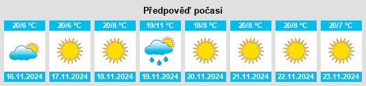 Výhled počasí pro místo Sanaa na Slunečno.cz