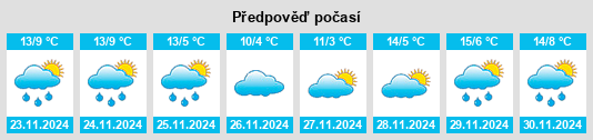 Výhled počasí pro místo Malva na Slunečno.cz