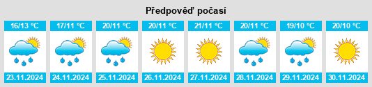 Výhled počasí pro místo Sahar na Slunečno.cz