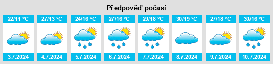 Výhled počasí pro místo Malanquilla na Slunečno.cz