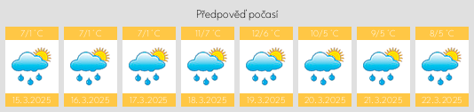 Výhled počasí pro místo Málaga del Fresno na Slunečno.cz