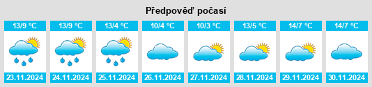 Výhled počasí pro místo Maire de Castroponce na Slunečno.cz