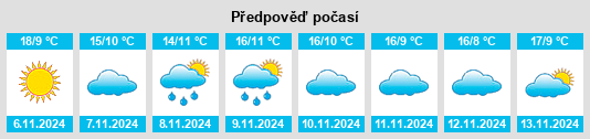 Výhled počasí pro místo Mahamud na Slunečno.cz