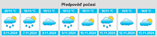 Výhled počasí pro místo Maella na Slunečno.cz