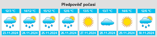 Výhled počasí pro místo Madrona na Slunečno.cz