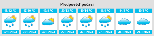 Výhled počasí pro místo Madrigalejo del Monte na Slunečno.cz