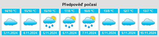 Výhled počasí pro místo Madrigal del Monte na Slunečno.cz