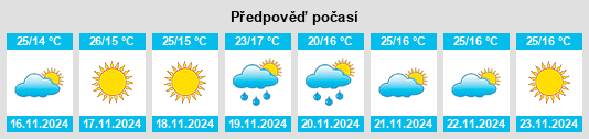 Výhled počasí pro místo Rihab na Slunečno.cz