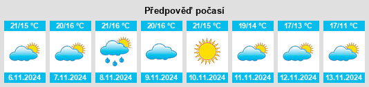 Výhled počasí pro místo Lusa na Slunečno.cz