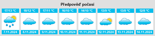 Výhled počasí pro místo Lupiana na Slunečno.cz