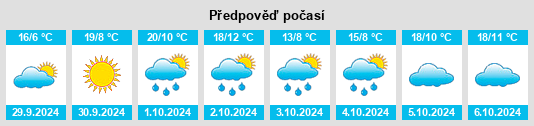 Výhled počasí pro místo Lumbreras na Slunečno.cz