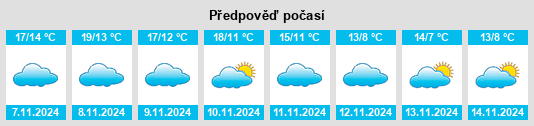 Výhled počasí pro místo Lumbier na Slunečno.cz