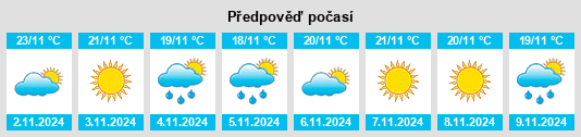 Výhled počasí pro místo Rada na Slunečno.cz