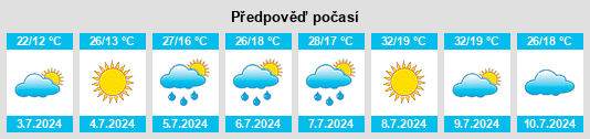 Výhled počasí pro místo Luesma na Slunečno.cz