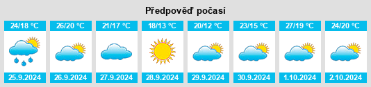 Výhled počasí pro místo Ludiente na Slunečno.cz