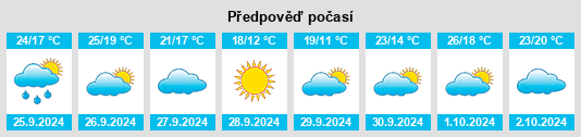 Výhled počasí pro místo Lucena del Cid na Slunečno.cz