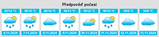 Výhled počasí pro místo Lucena de Jalón na Slunečno.cz