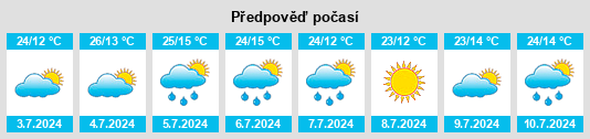 Výhled počasí pro místo Lubián na Slunečno.cz